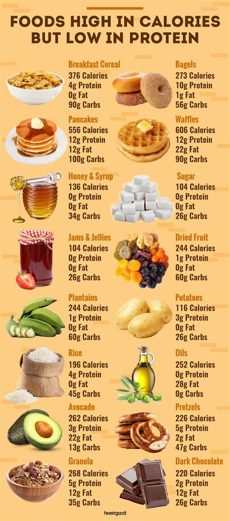 High Protein Low.